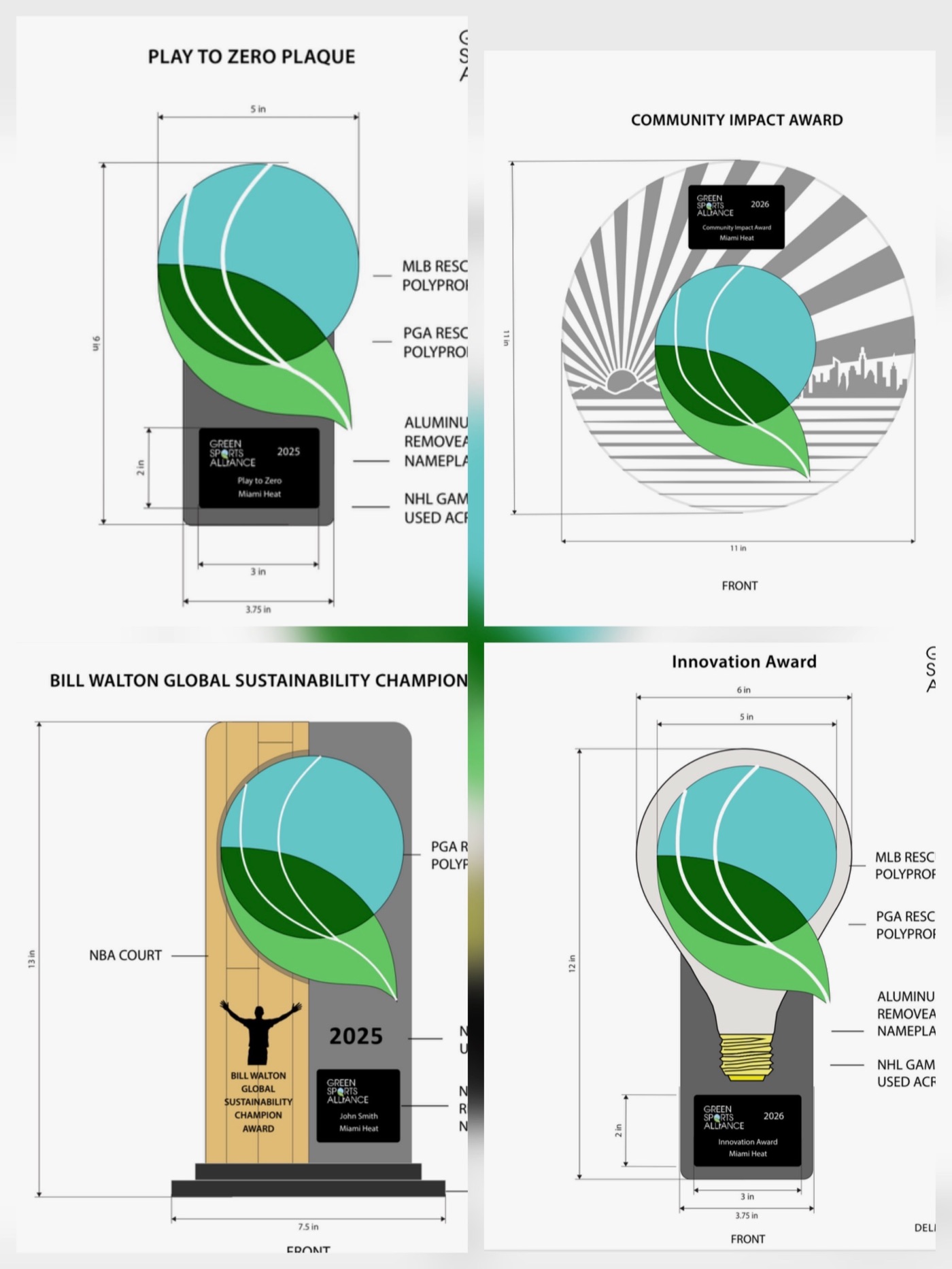 Most Sustainability